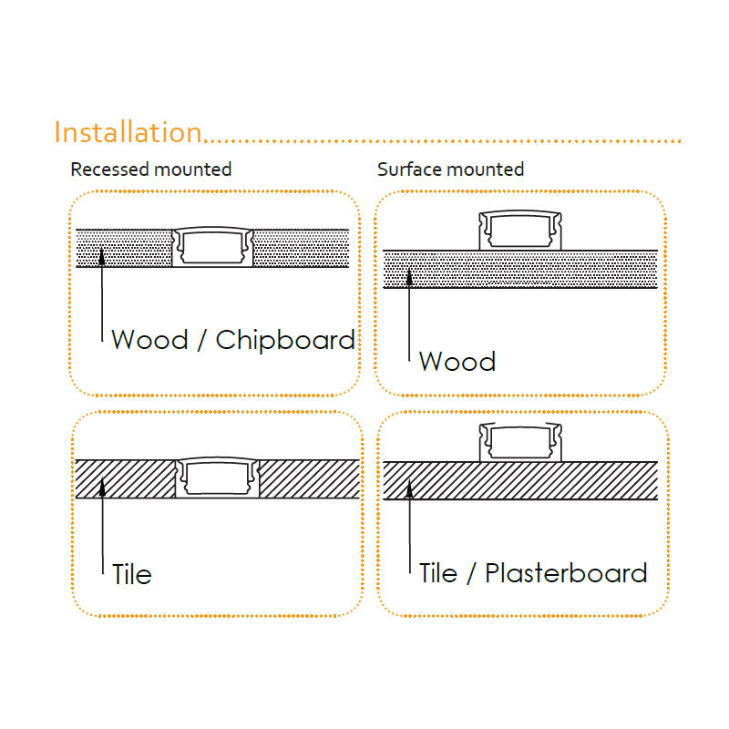 LED Profile LUK-002-R – Slim Recessed Aluminium LED Channel 2 m - thelightinggallery