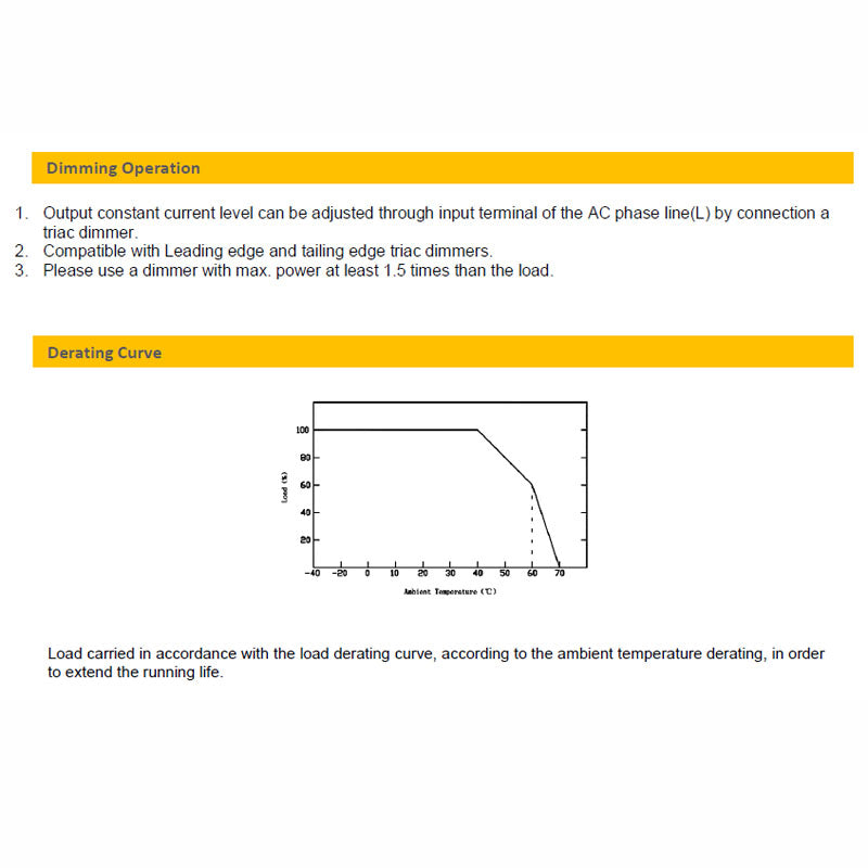 CV Driver 100W 24VDC IP20 Triac Dimmable180-240V TLG-ELED-100P-24T