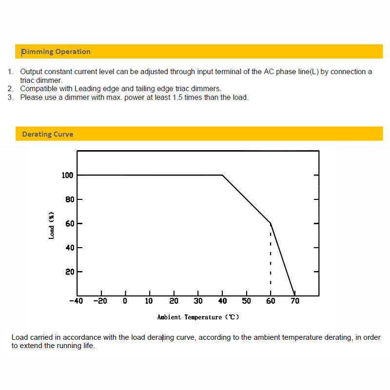 CV Driver 120W 24VDC IP20 Triac Dimmable180-240V TLG-ELED-120P-24T