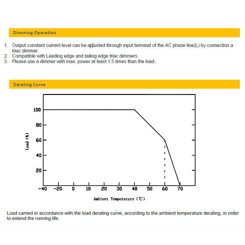 CV Driver 150W 24VDC IP20 Triac Dimmable180-240V TLG-ELED-150P-24T