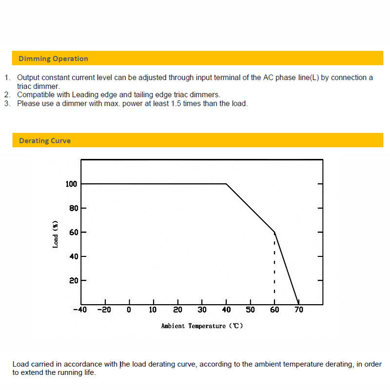CV Driver 200W 24VDC IP20 Triac Dimmable180-240V TLG-ELED-200P-24T