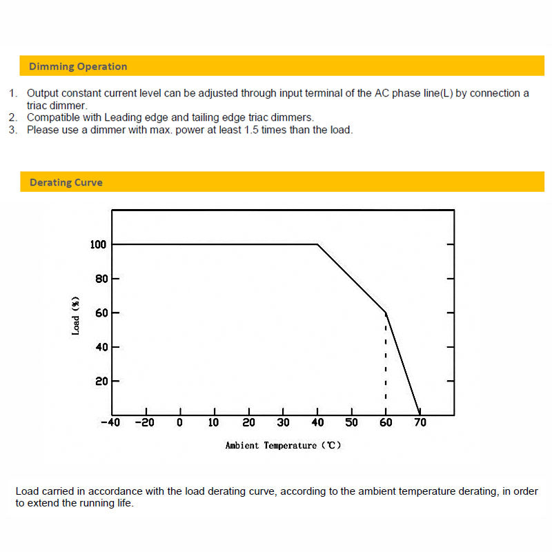 CV Driver 300W 24VDC IP20 Triac Dimmable180-240V TLG-ELED-300P-24T