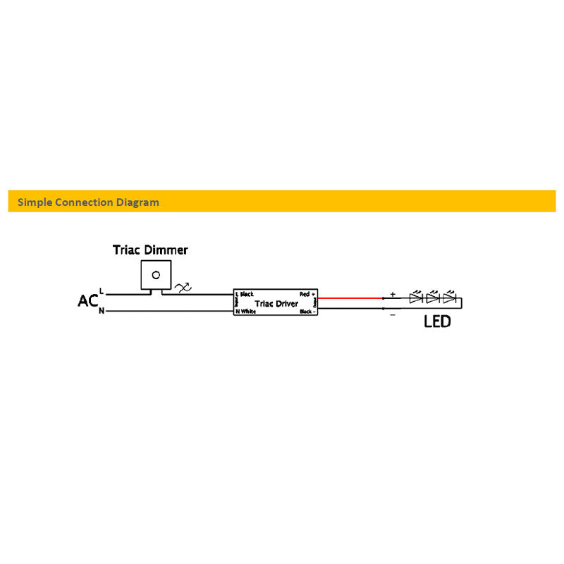 CV Driver 320W 24VDC IP20 Triac Dimmable180-240V TLG-ELED-320P-24T