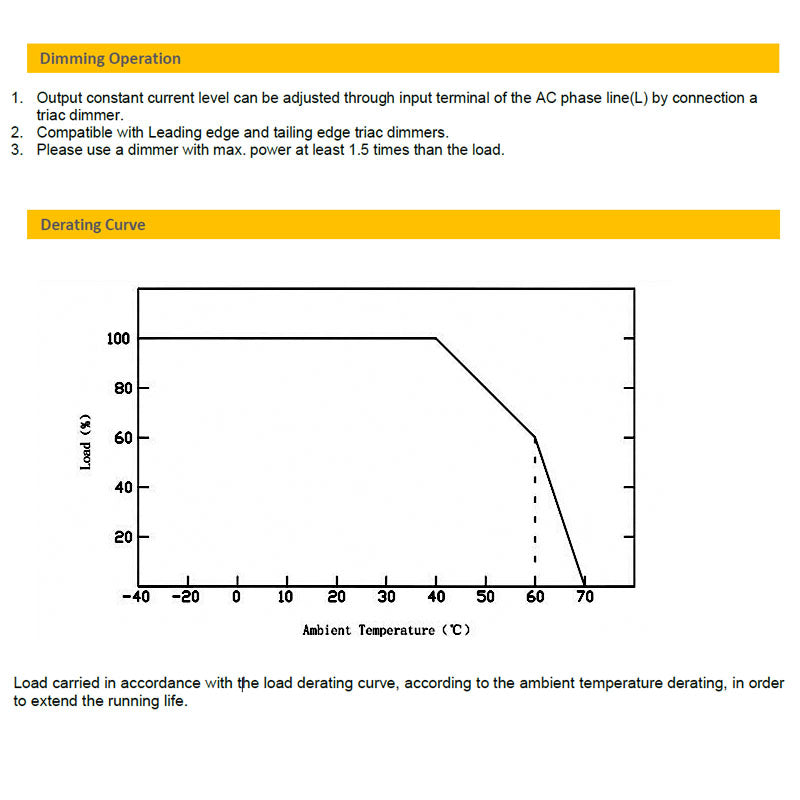 CV Driver 360W 24VDC IP20 Triac Dimmable180-240V TLG-ELED-360P-24T
