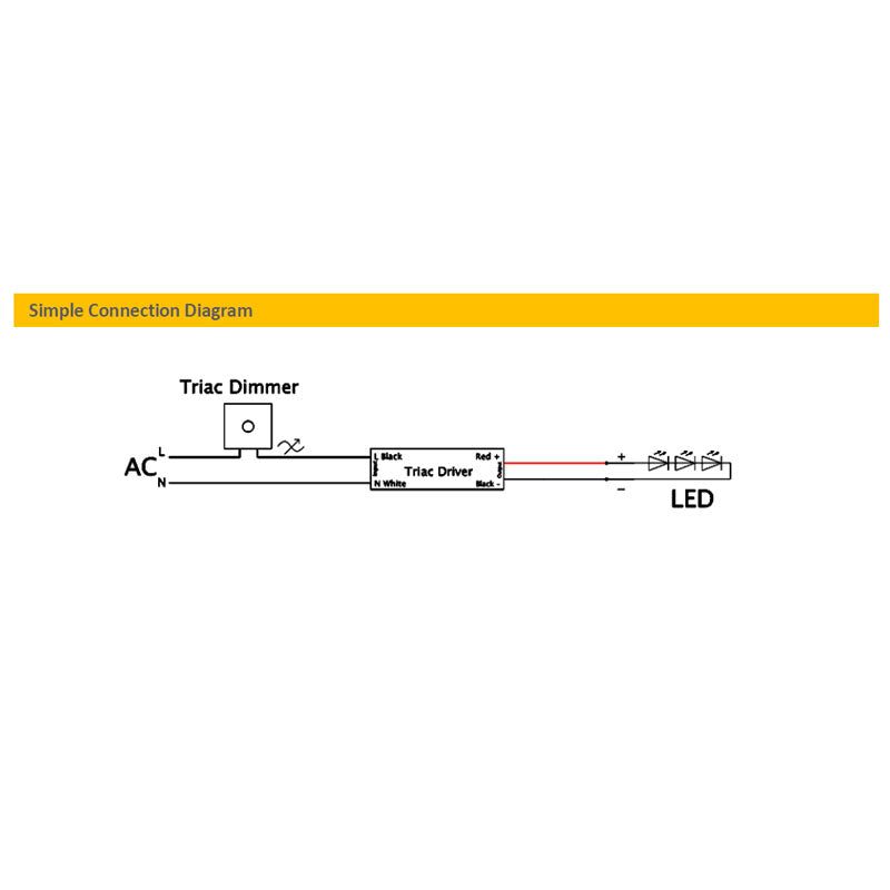 CV Driver 360W 24VDC IP20 Triac Dimmable180-240V TLG-ELED-360P-24T
