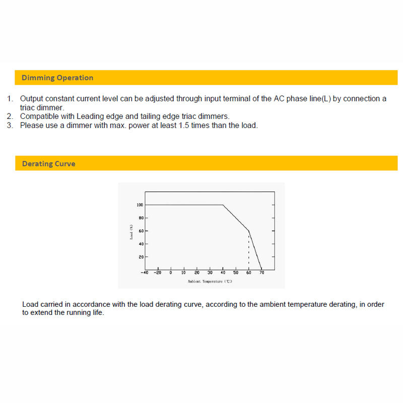 CV Driver 80W 24VDC IP20 Triac Dimmable180-240V TLG-ELED-80P-24T
